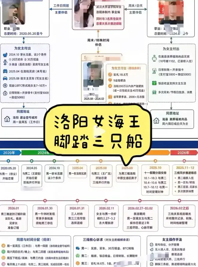 《洛阳女海王刘亚阁》